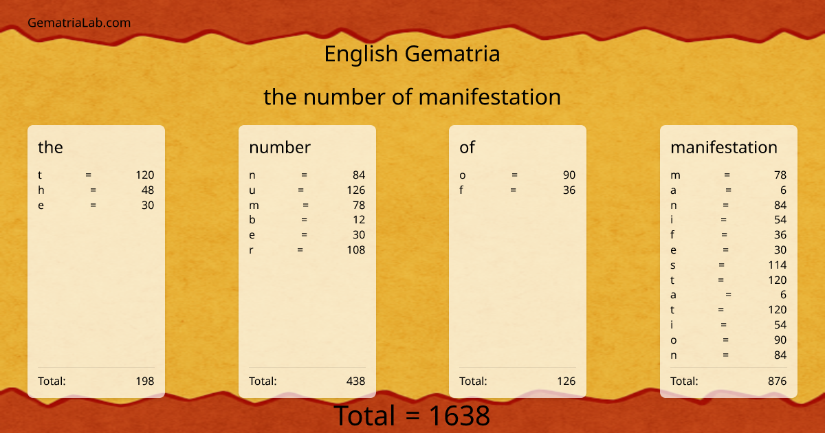 the number of manifestation in english Gematria
